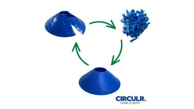 CIRCULR. duurzame pionnen 2