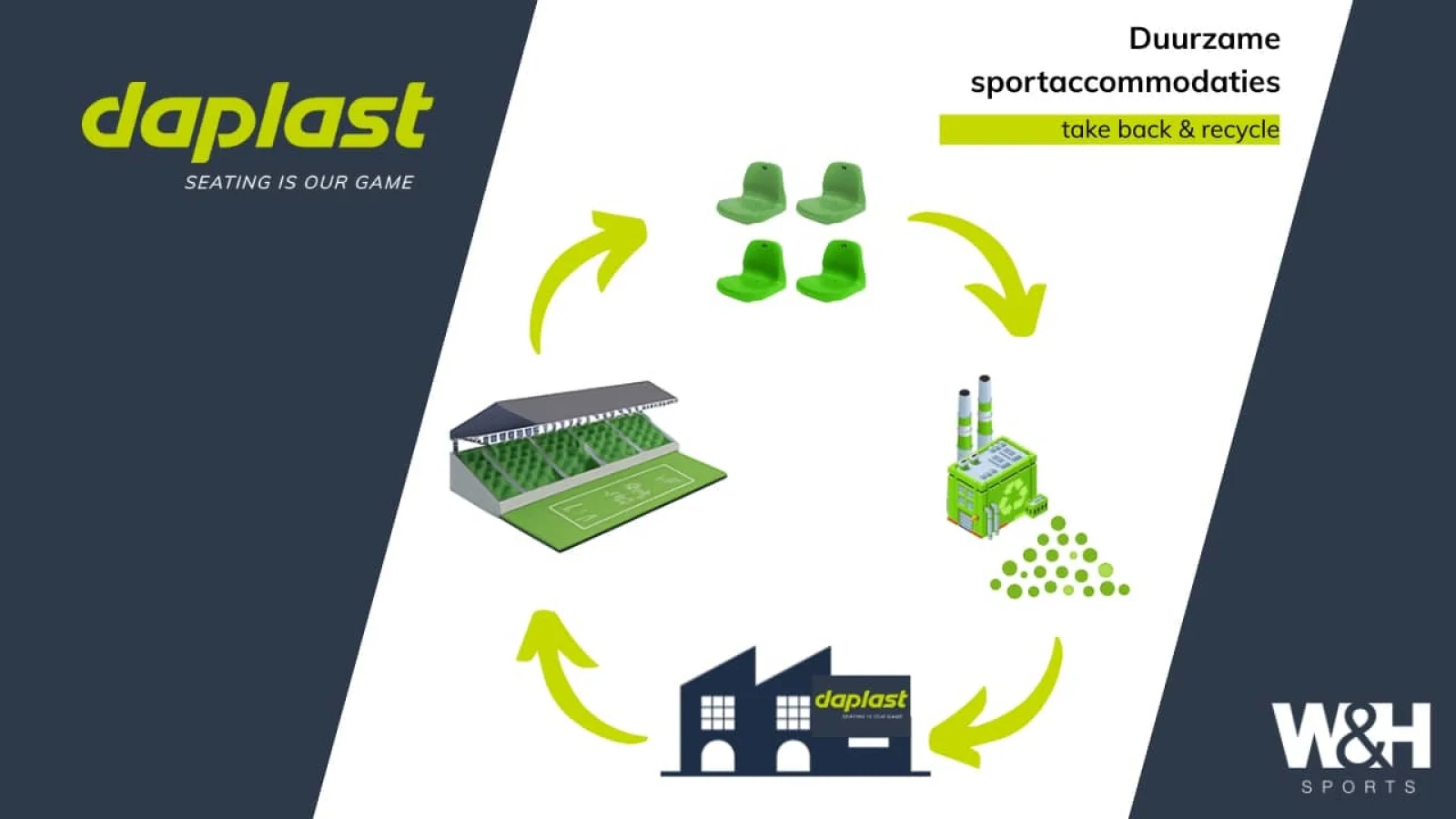 Take back & recycle: together we make sport circular!